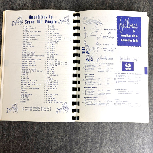 Favorite Recipes - Congregational Church of Thompson, CT cookbook - NextStage Vintage