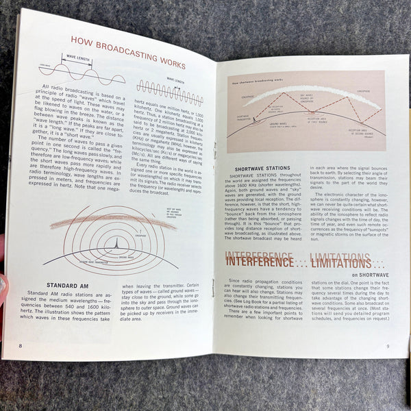 Around the World Listening Shortwave Radio Manual and log book - 1960s General Electric